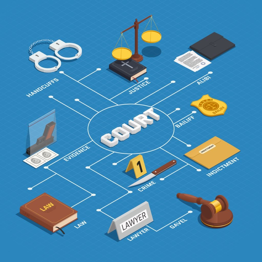 Deurwaarder in Woerden